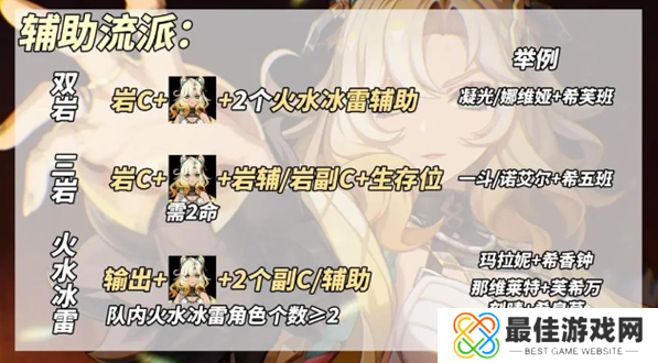 原神希诺宁辅助流怎么玩 原神希诺宁辅助流怎么玩