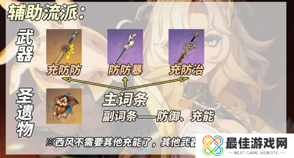 原神希诺宁辅助流怎么玩 原神希诺宁辅助流怎么玩