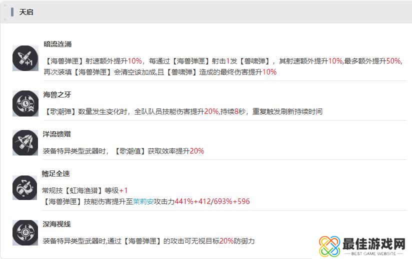 尘白禁区茉莉安幽潮技能是什么 尘白禁区茉莉安幽潮技能是什么