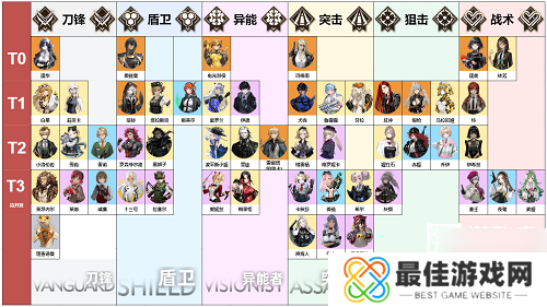 异象回声节奏榜最新一览