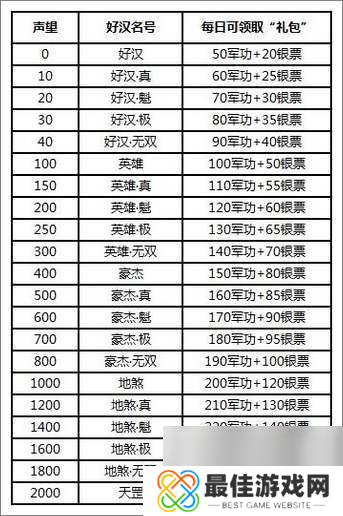 全民水浒演武堂怎么玩演武堂奖励说明