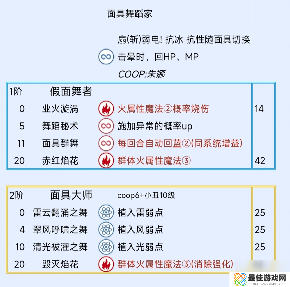 《暗喻幻想：ReFantazio》面具舞蹈家阿基态特点及技能介绍