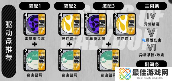 绝区零月城柳如何培养 月城柳培养攻略[多图]图片4