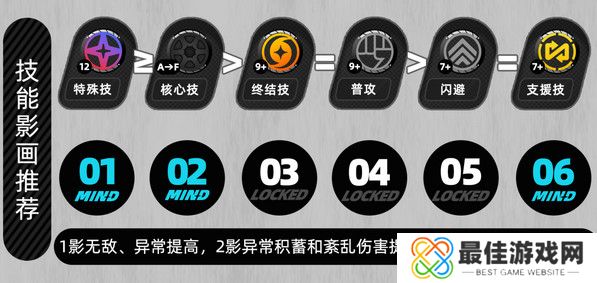 绝区零月城柳如何培养 月城柳培养攻略[多图]图片2