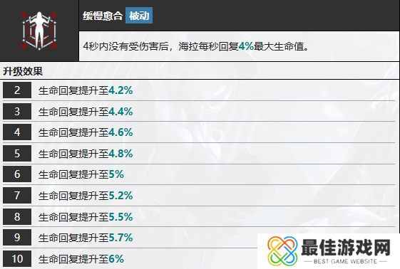 无期迷途海拉怎么样 海拉技能属性介绍[多图]图片7
