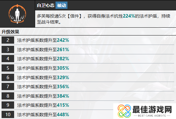 无期迷途多芙技能攻略 多芙如何搭配技能[多图]图片8