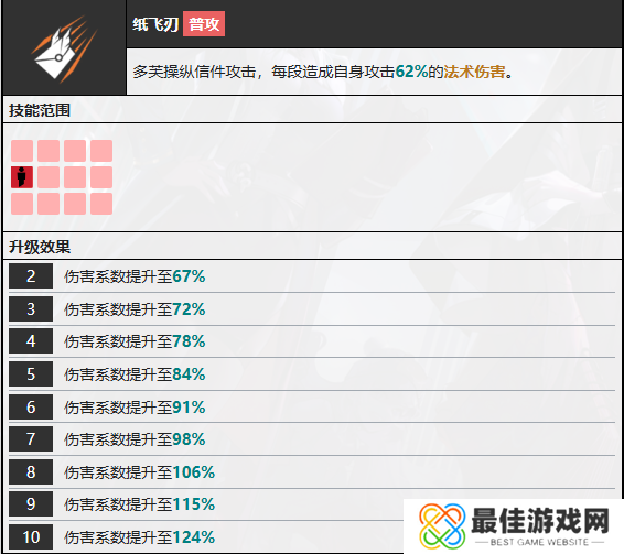 无期迷途多芙技能攻略 多芙如何搭配技能[多图]图片5