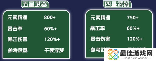 原神纳西妲养成图鉴攻略 纳西妲如何培养更合适[多图]图片10