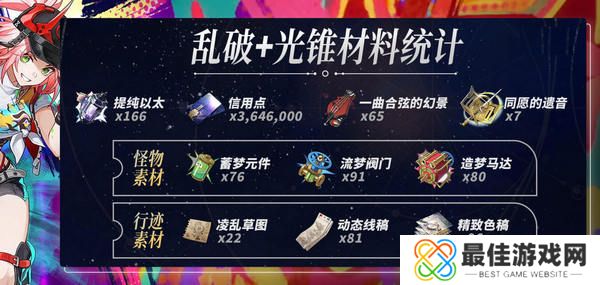 崩坏星穹铁道乱破升级材料有哪些 乱破升级材料是什么[多图]图片4