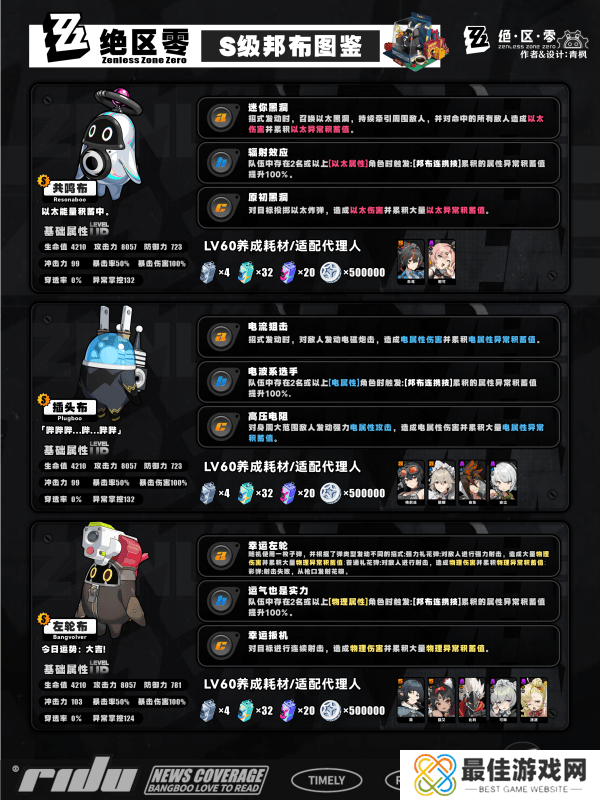 绝区零s邦布开图鉴升星的选择 S/A类型邦布效果和适配性介绍[多图]图片2