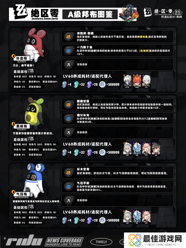 绝区零s邦布开图鉴升星的选择 S/A类型邦布效果和适配性介绍[多图]图片8