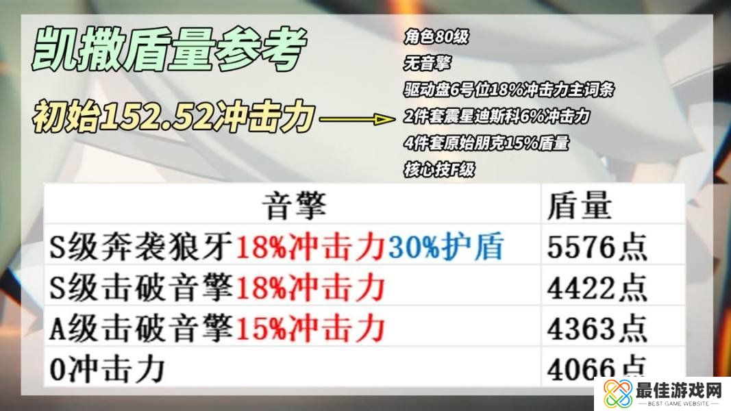 绝区零凯撒是否值得培养 凯撒抽卡分析配队教程[多图]图片5