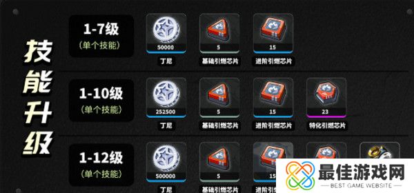 绝区零柏妮思怎么养成 柏妮思材料养成攻略[多图]图片3