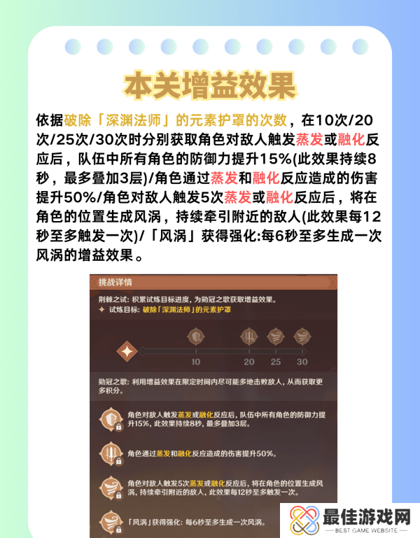 原神荆棘与勋冠第五关满星通关攻略 5.0活动荆棘与勋冠第5关怎么过[多图]图片4