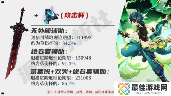 原神基尼奇适合带攻击杯还是草伤杯 基尼奇攻击杯和草伤杯怎么选[多图]图片5