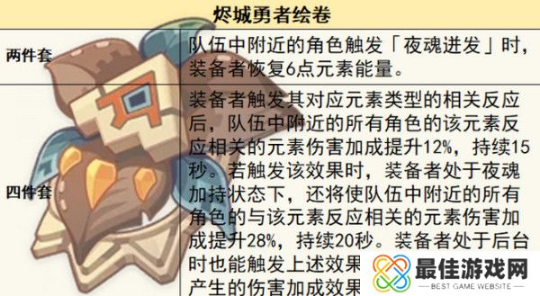 原神希诺宁圣遗物怎么搭配 希诺宁圣遗物搭配推荐[多图]图片3