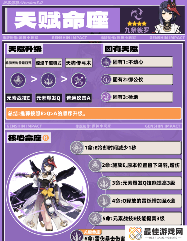 原神九条裟罗带什么圣遗物 九条裟罗培养攻略[多图]图片3