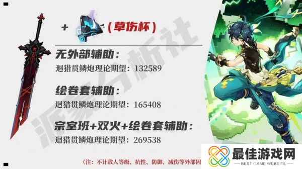 原神基尼奇适合带攻击杯还是草伤杯 基尼奇攻击杯和草伤杯怎么选[多图]图片4