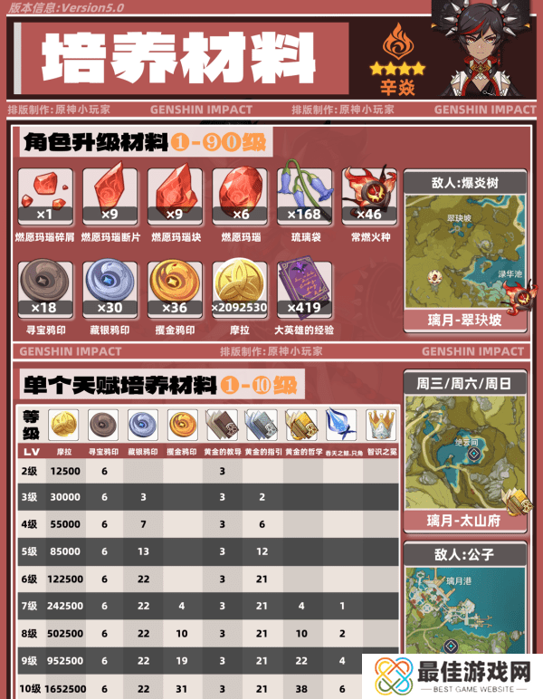 原神5.0辛焱如何培养 辛焱武器圣遗物怎么选[多图]图片4