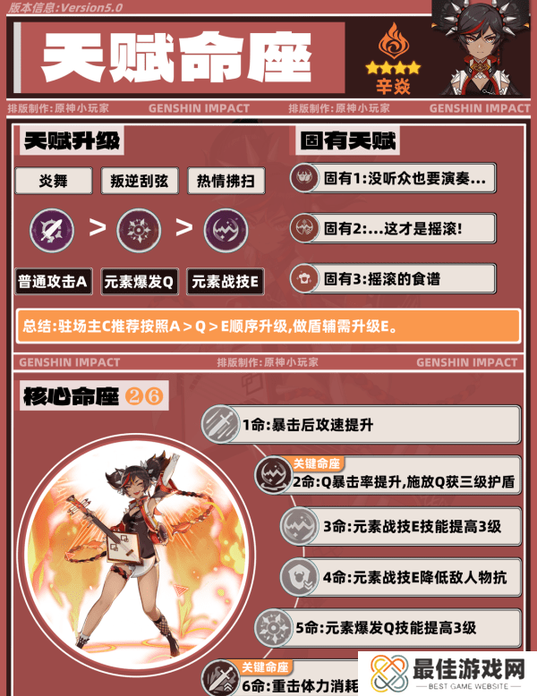 原神5.0辛焱如何培养 辛焱武器圣遗物怎么选[多图]图片3