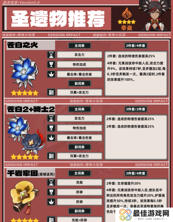 原神5.0辛焱如何培养 辛焱武器圣遗物怎么选[多图]图片6