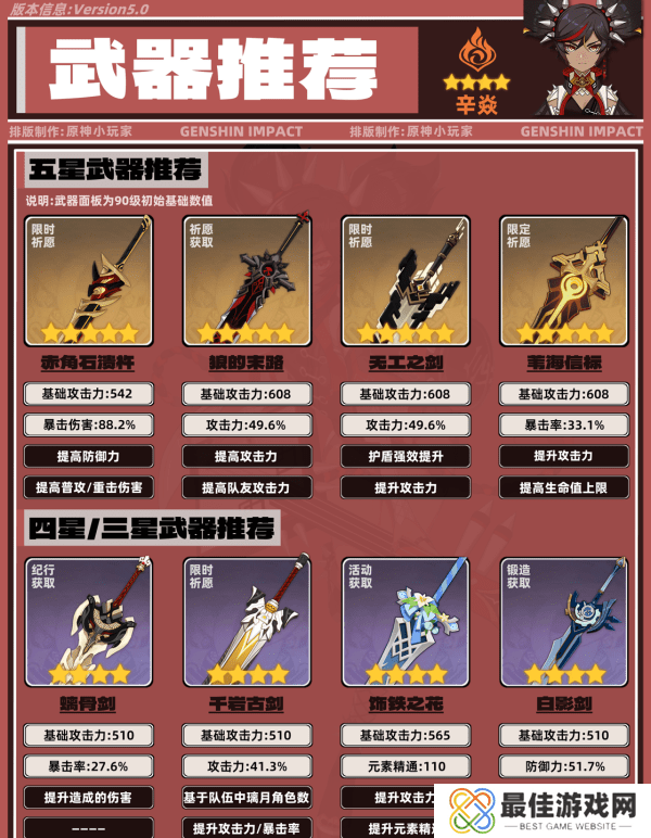 原神5.0辛焱如何培养 辛焱武器圣遗物怎么选[多图]图片5