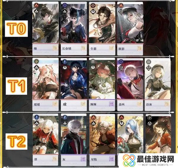 归龙潮新手角色怎么选 角色强度排行榜分析[多图]图片1