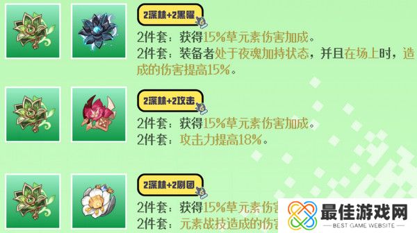 原神基尼奇圣遗物搭配攻略 基尼奇圣遗物推荐[多图]图片5