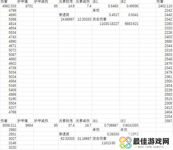 暗黑破坏神4元素减伤怎么加 元素减伤算法介绍[多图]图片1