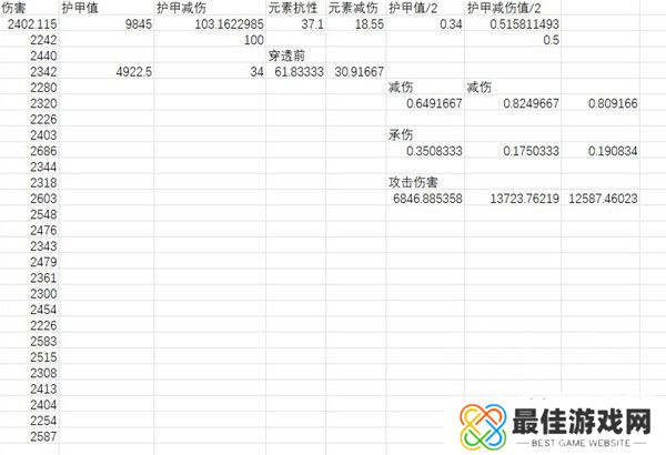暗黑破坏神4元素减伤怎么加 元素减伤算法介绍[多图]图片2