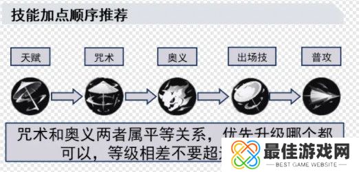 归龙潮长命锁如何培养 长命锁配队思路分享[多图]图片5