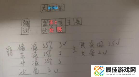 守塔不能停神仙队怎么搭配 神仙队最强搭配攻略[多图]图片2