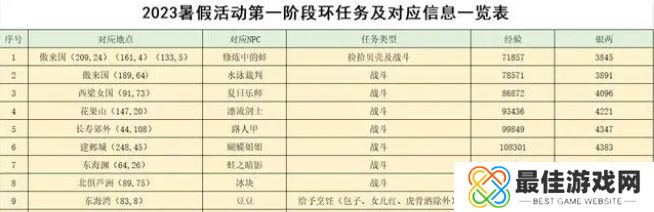 梦幻西游2023暑假活动攻略大全 暑假游水觅清欢/寻踪蝶恋谷活动介绍[多图]图片2