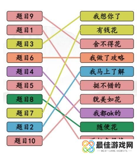 汉字找茬王完成情商连线答案 情商考核完成情商连线通关攻略[多图]图片3