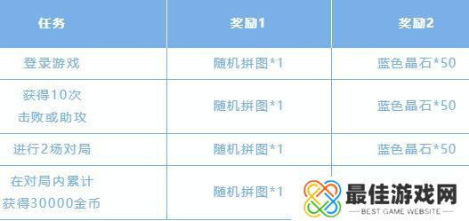 英雄联盟手游斯维因的秘密拼图怎么完成 斯维因的秘密拼图攻略[多图]图片3