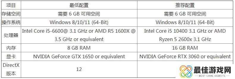 only up游戏怎么玩 only up游戏攻略大全[多图]图片2