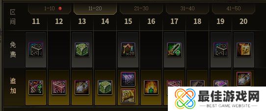 dnf15周年庆战令奖励大全 2023周年庆战令奖励内容一览[多图]图片2