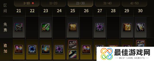 dnf15周年庆战令奖励大全 2023周年庆战令奖励内容一览[多图]图片3