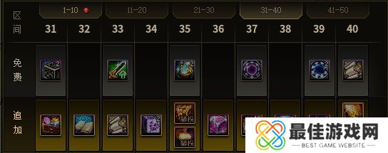 dnf15周年庆战令奖励大全 2023周年庆战令奖励内容一览[多图]图片4