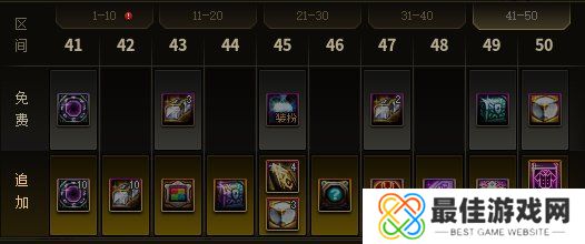 dnf15周年庆战令奖励大全 2023周年庆战令奖励内容一览[多图]图片5