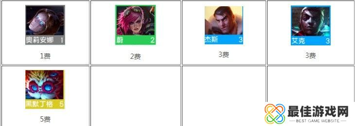 云顶之弈s9皮尔特沃夫羁绊效果怎么样 s9皮尔特沃夫羁绊弈子详情[多图]图片1