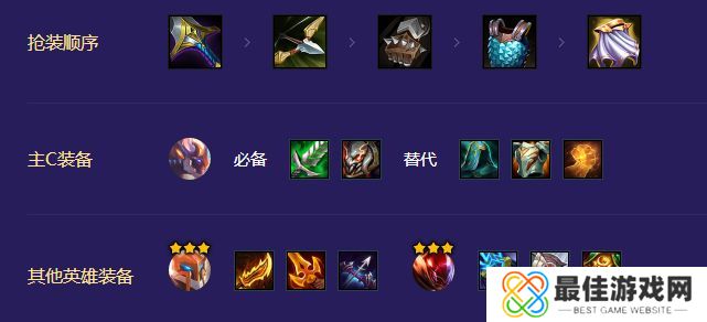 金铲铲之战机甲孙悟空阵容攻略 机甲孙悟空怎么玩[多图]图片3