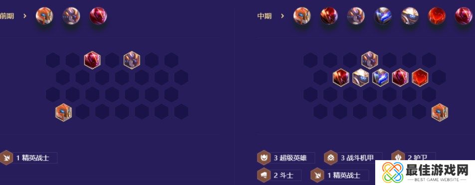 金铲铲之战机甲孙悟空阵容攻略 机甲孙悟空怎么玩[多图]图片5