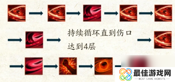 诛仙世界鬼王天书加点推荐