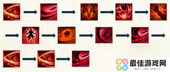 诛仙世界鬼王天书加点推荐