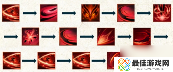 诛仙世界鬼王天书加点推荐