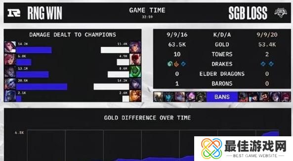RNG战胜SGB顺利小组赛出线 RNG战胜SGB获胜详情介绍[多图]图片2