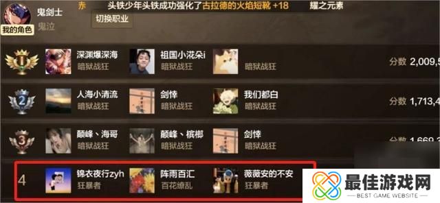 dnf手游65版本全职业强度排行榜 65级版本幻神职业新排名