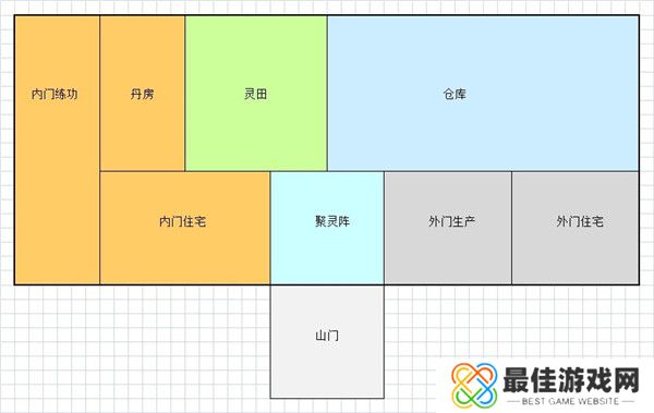 了不起的修仙模拟器