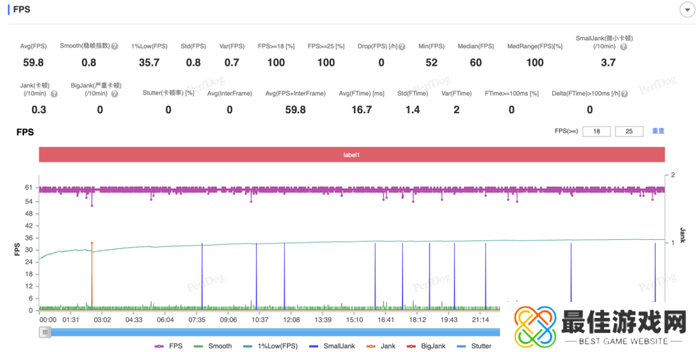 大型手游“帧数拉满” 骁龙8至尊版游戏表现强悍